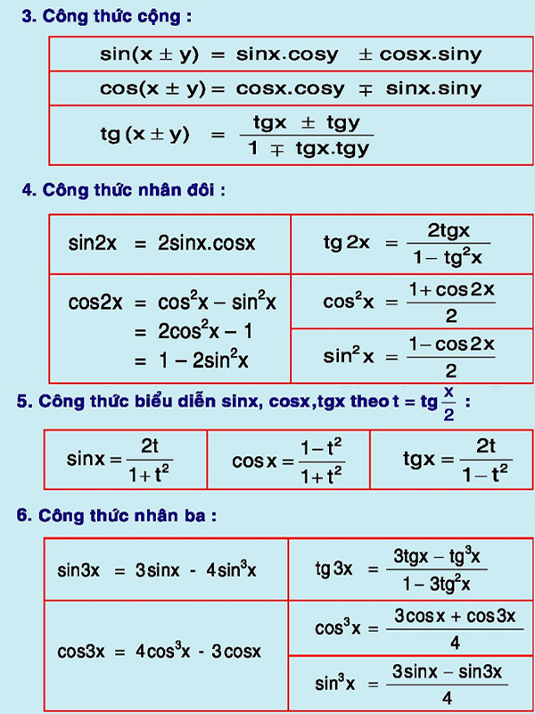 toan-bo-cong-thuc-toan-lop-12-on-thi-thpt-quoc-gia-1457088567-6.jpg