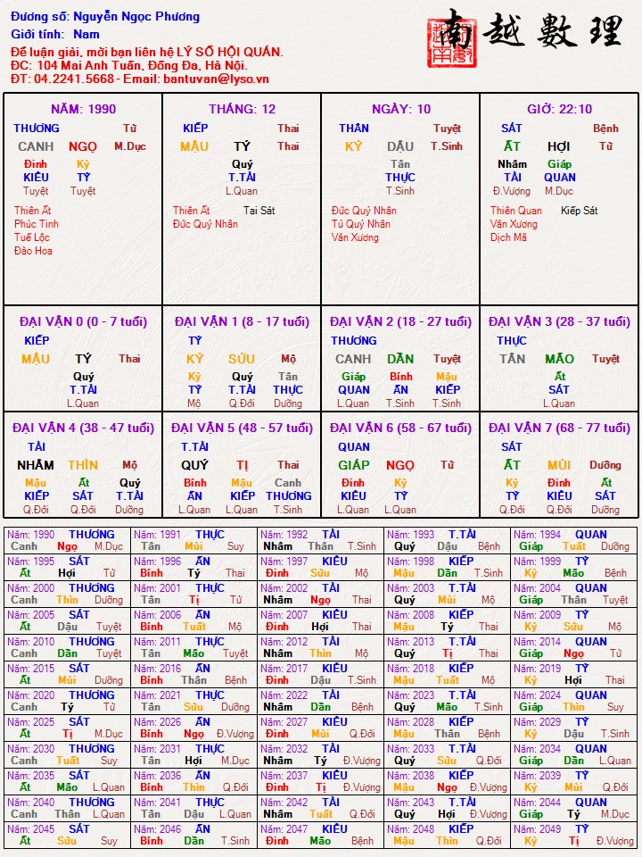 Nguyễn Ngọc Phương (1).jpg