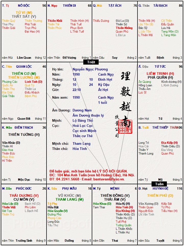 Nguyễn Ngọc Phương.jpg