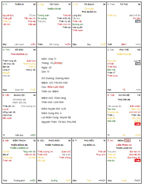 la so 22.10.1984 ti.jpg