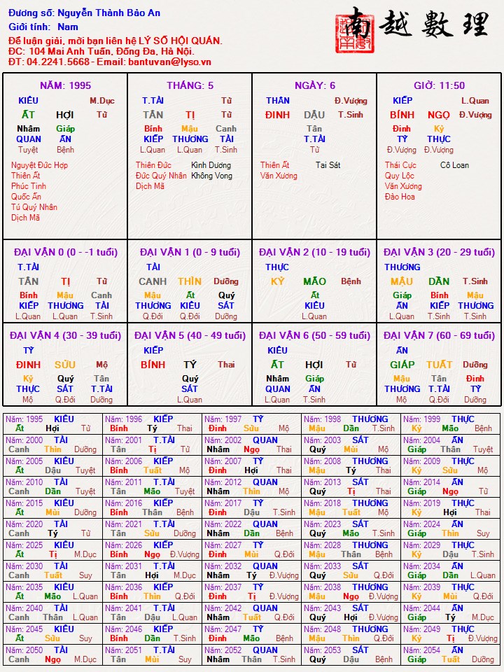 Tứ trụ Nguyễn Thành Công.jpg