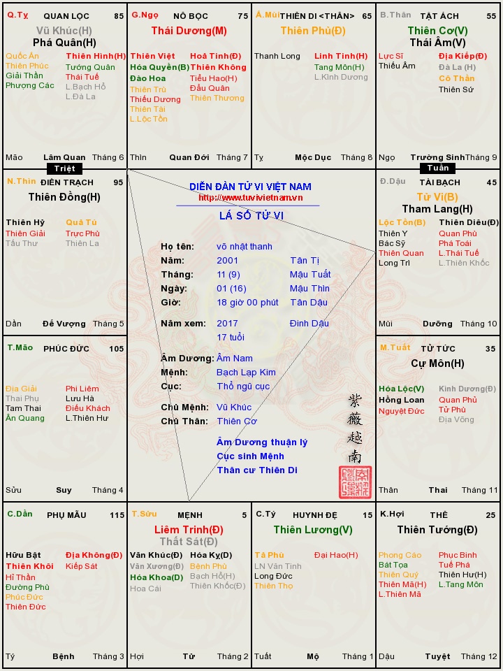 đó lá số em trai mình đoa