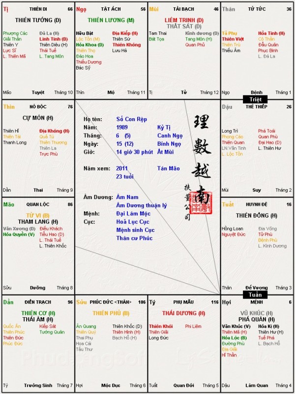 Số Con Rệp .jpg