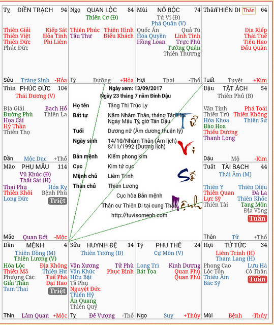 Mong các cao nhân giúp đỡ ạ