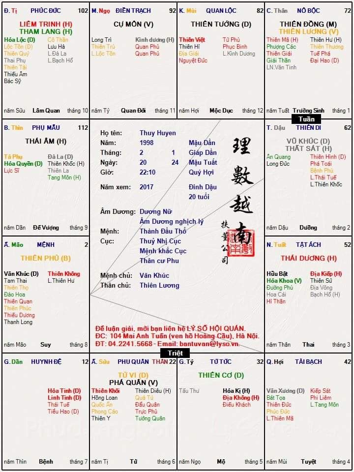 Đây là lá số của cháu ạ.