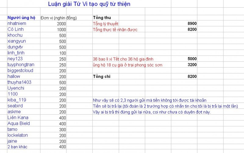 tuthien.jpg