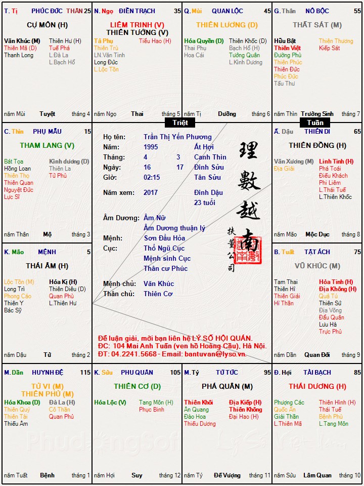 Lá số của mình ạ