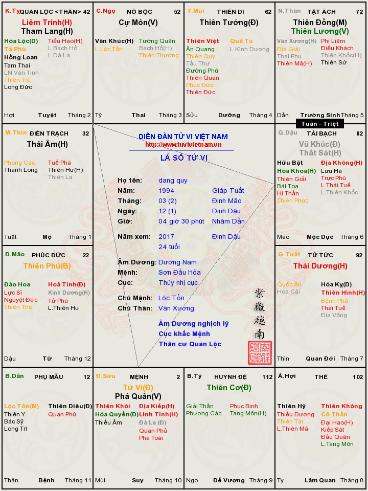 Cho e ké vs.ddiđis  đi lam gặp tnlao động chac phai bỏ viec thôi