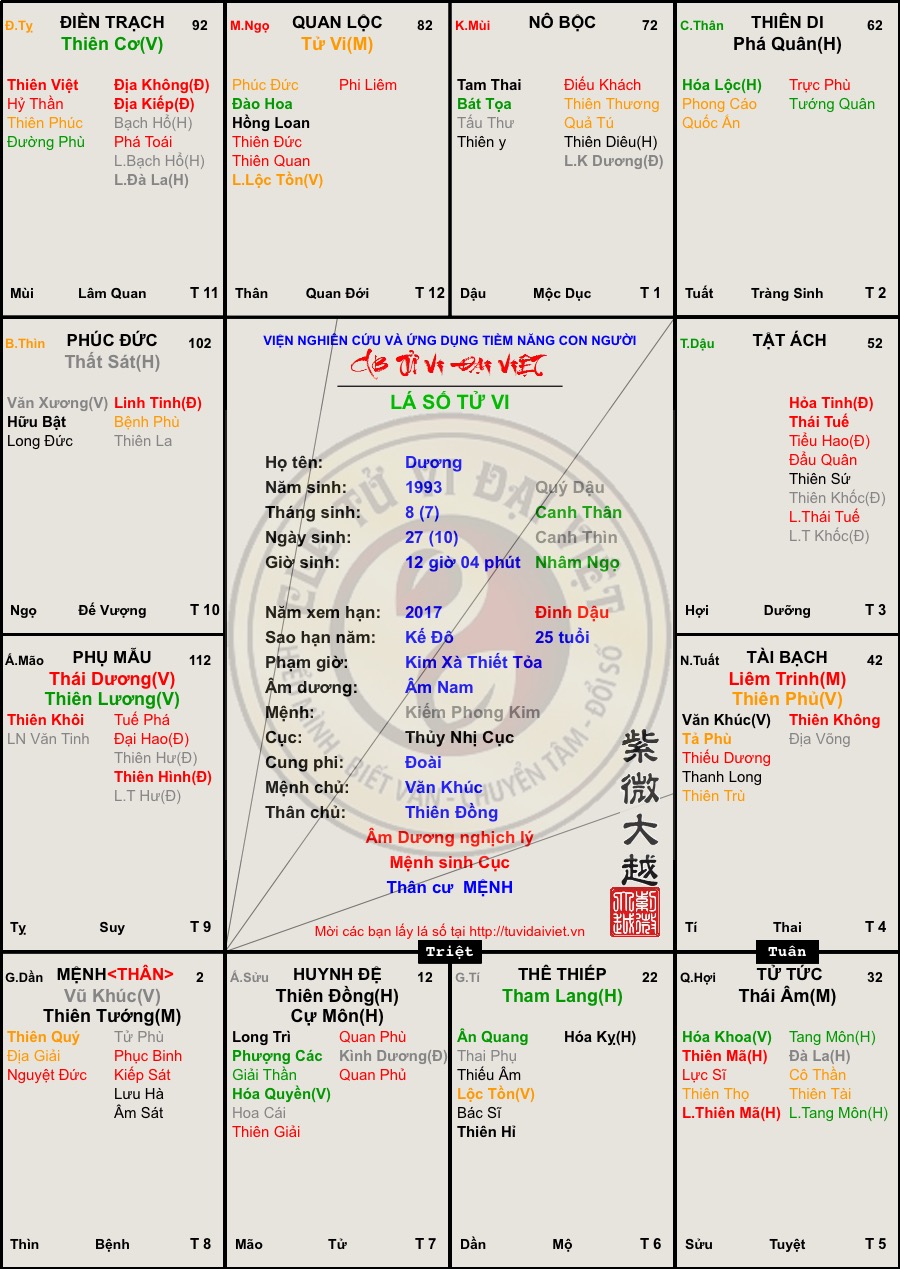 E rất thích mà k biết cách xem mong các cao nhân chỉ giúp e với ạ :(