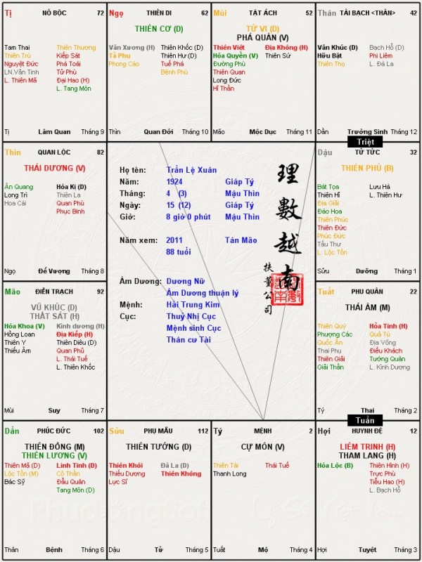 Trần Lệ Xuân.jpg