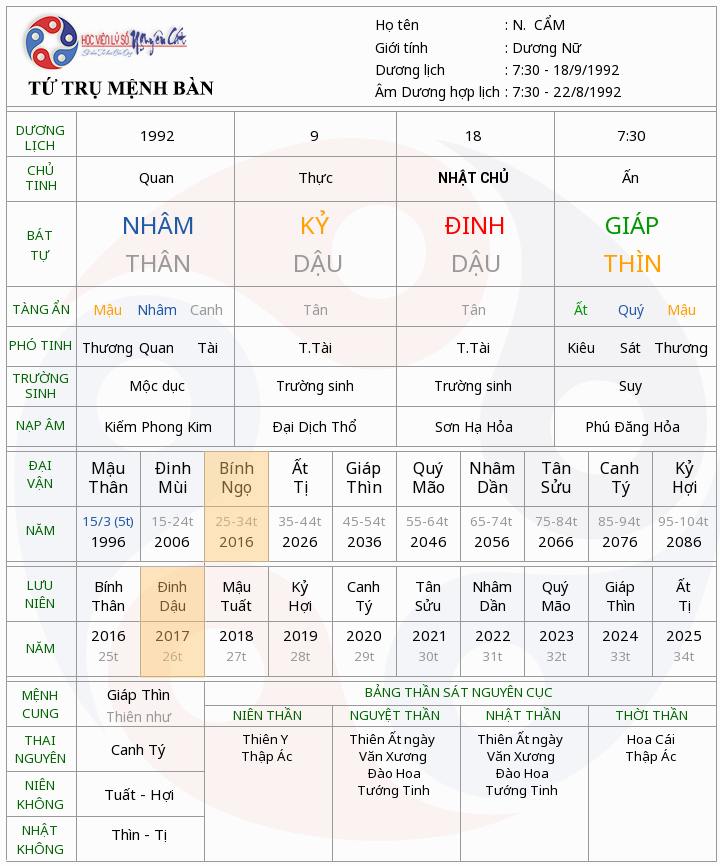 Chân thành cảm ơn mn ạ !