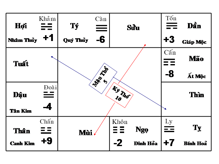 Presentation42- Thap Nhi Cng.png