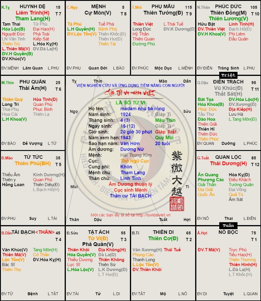 Nghiên cú: cụ Ngô Hùng Diễn xem cho Trần Lệ Xuân - Lý số Việt Nam