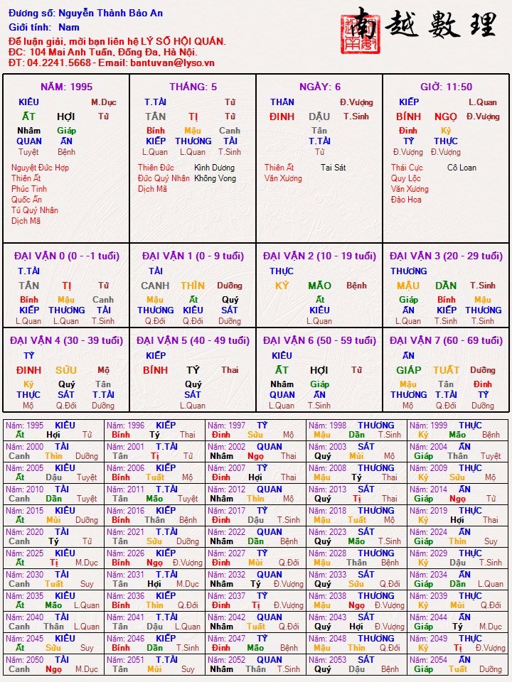 Tứ trụ Nguyễn Thành Công.jpg