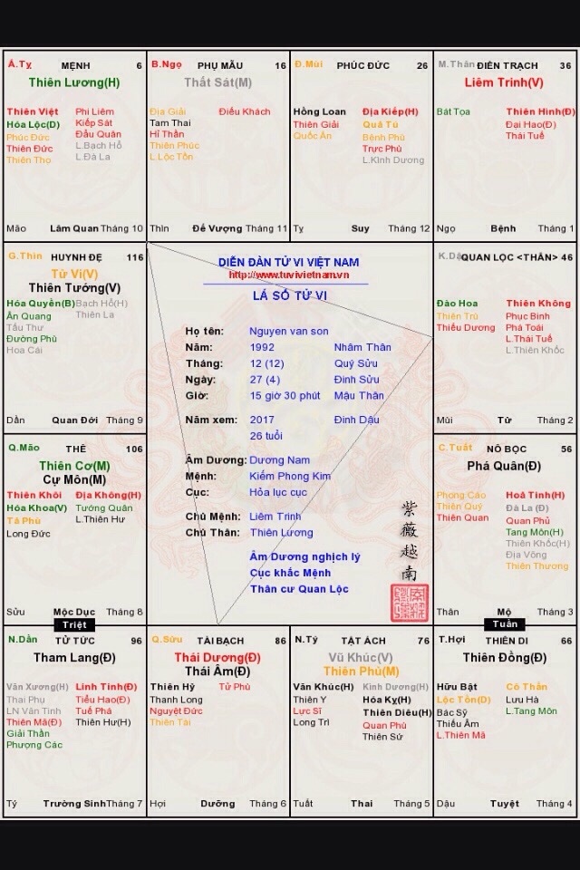 Mong các thầy xem zùm em