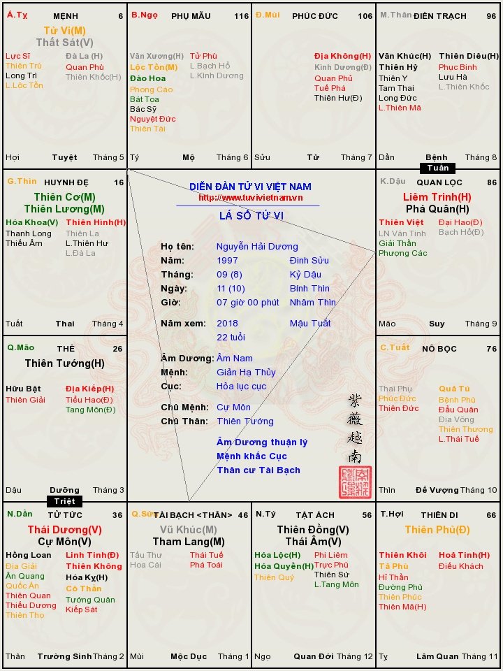 P/s rất mong anh chị nào có kinh nghiệm cho e vài lời ạ