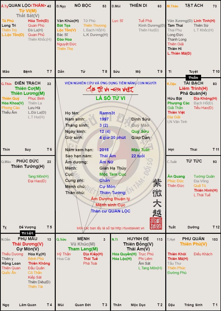 Lá số sinh vào giờ Dần