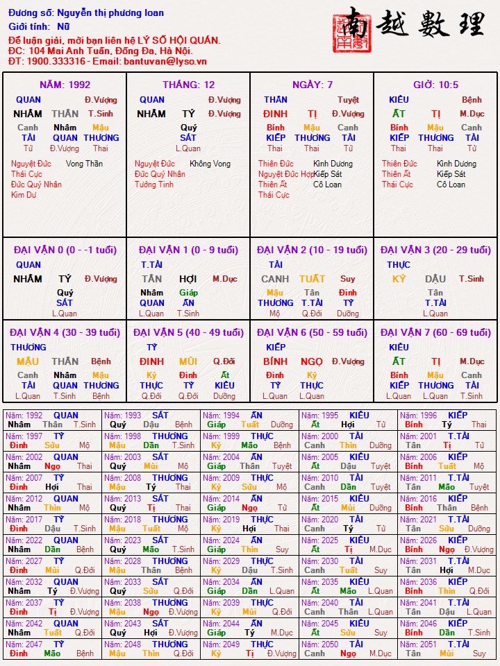 Nguyễn thị phương loan.jpg