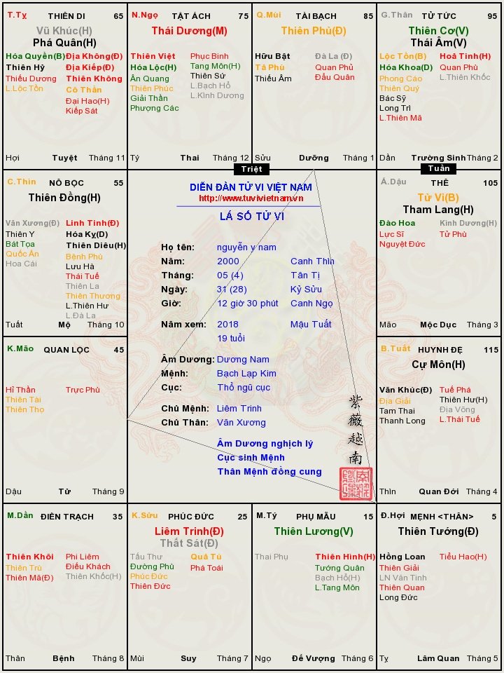 số có giầu được không hả