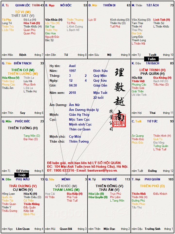 Tứ Linh Chiếu Mệnh - Ý Nghĩa, Phân Loại và Cách Sử Dụng Để Tăng Cường Vận May