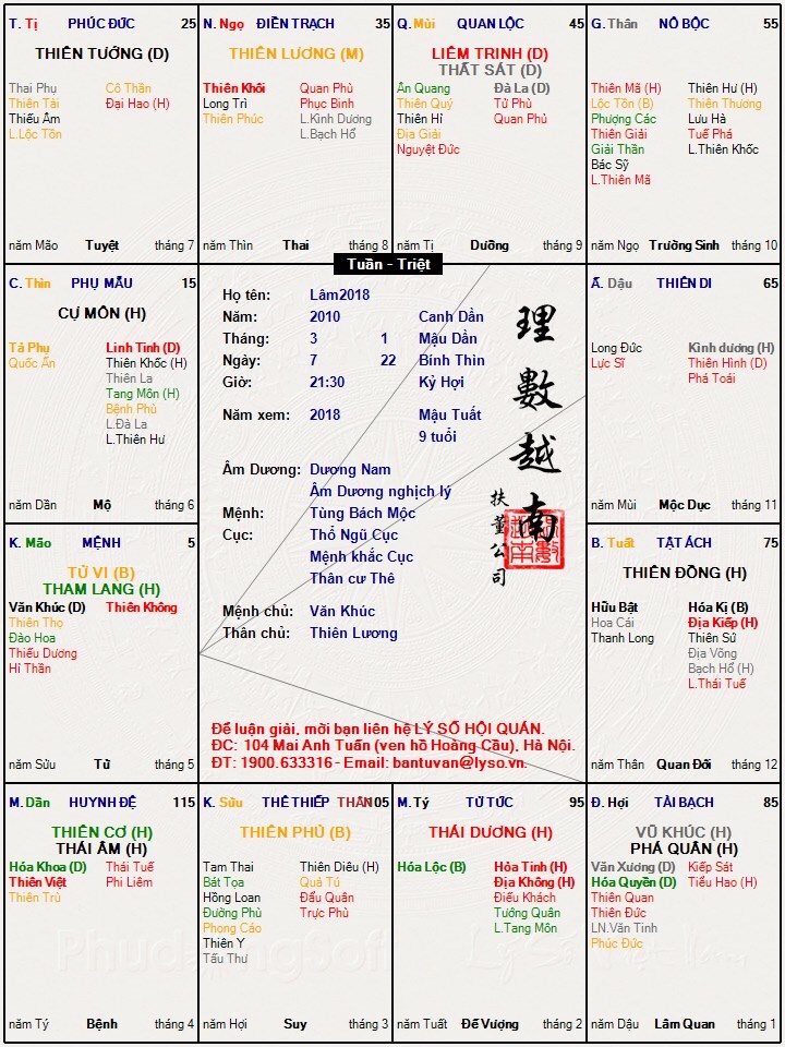 Anh có Cơ Nguyệt Đồng Lương nằm ở cung dương- là kết cục có ae cùng cha khác mẹ