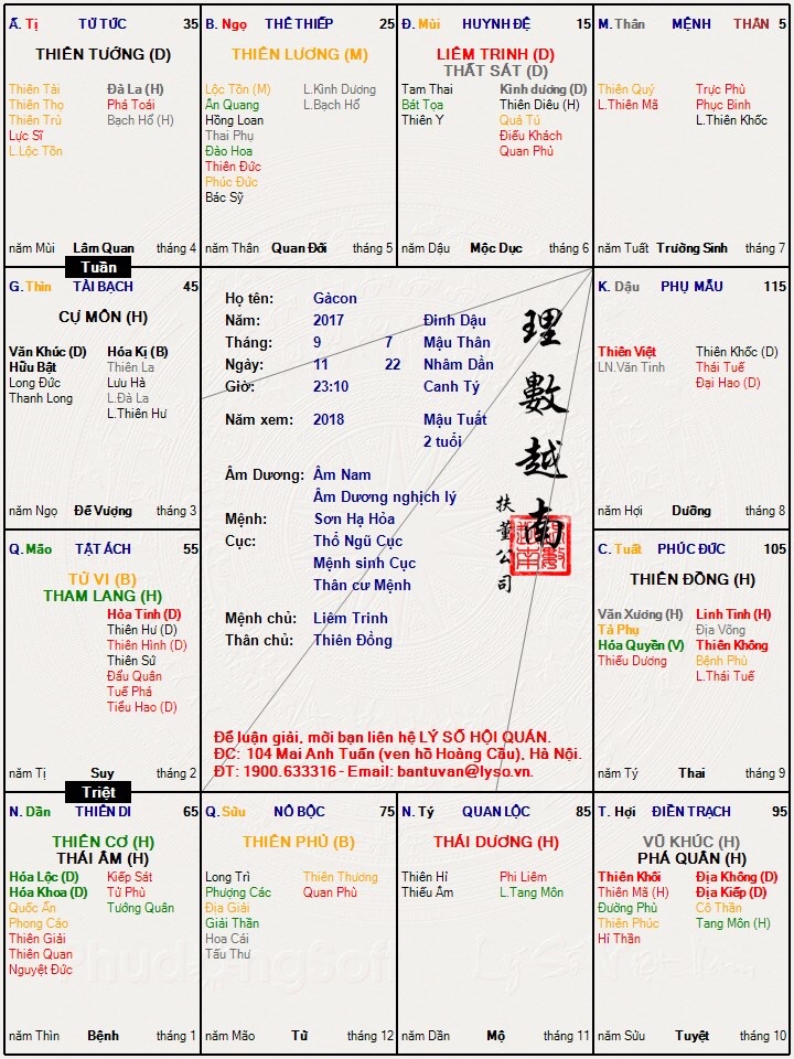 Enguoi em thì k có