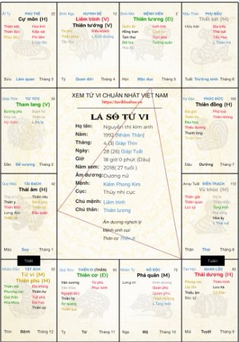 tử vi lý số