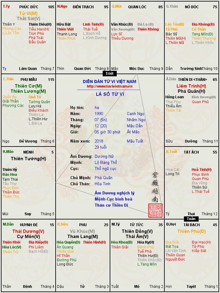 Nhờ luận giải năm kết hôn ạ