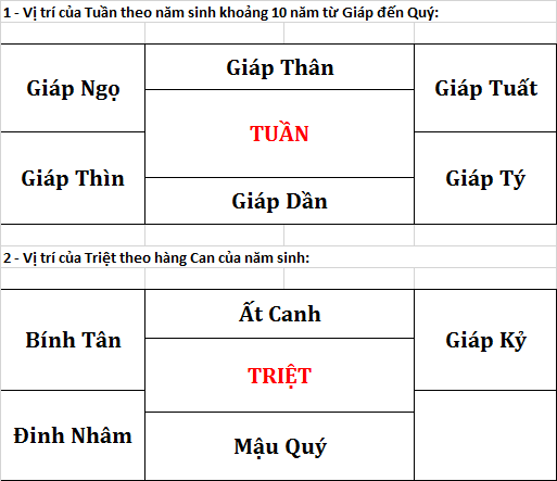 An Tuan Triet.png