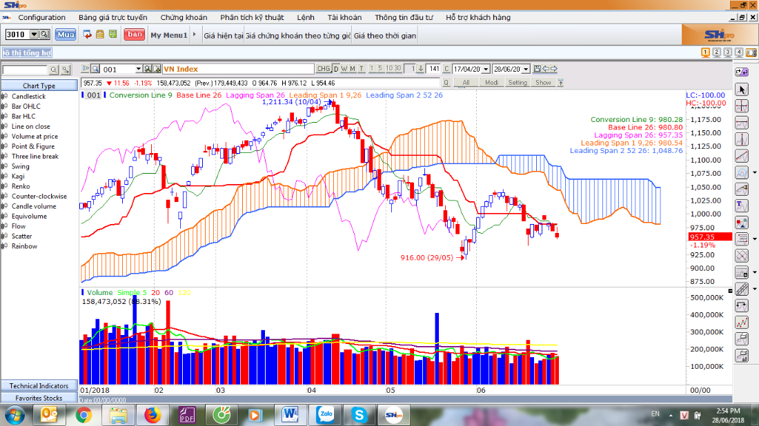 180628 Tro choi tut doc tuong tu 11.2014.png