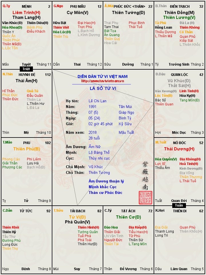 Lá số tử vi của cháu