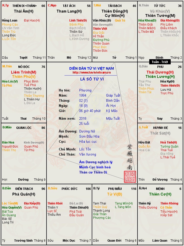 Lá số của em đây ạ