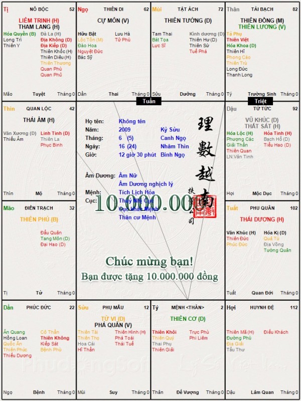 Mẫu của thành viên thứ 10.000.000
