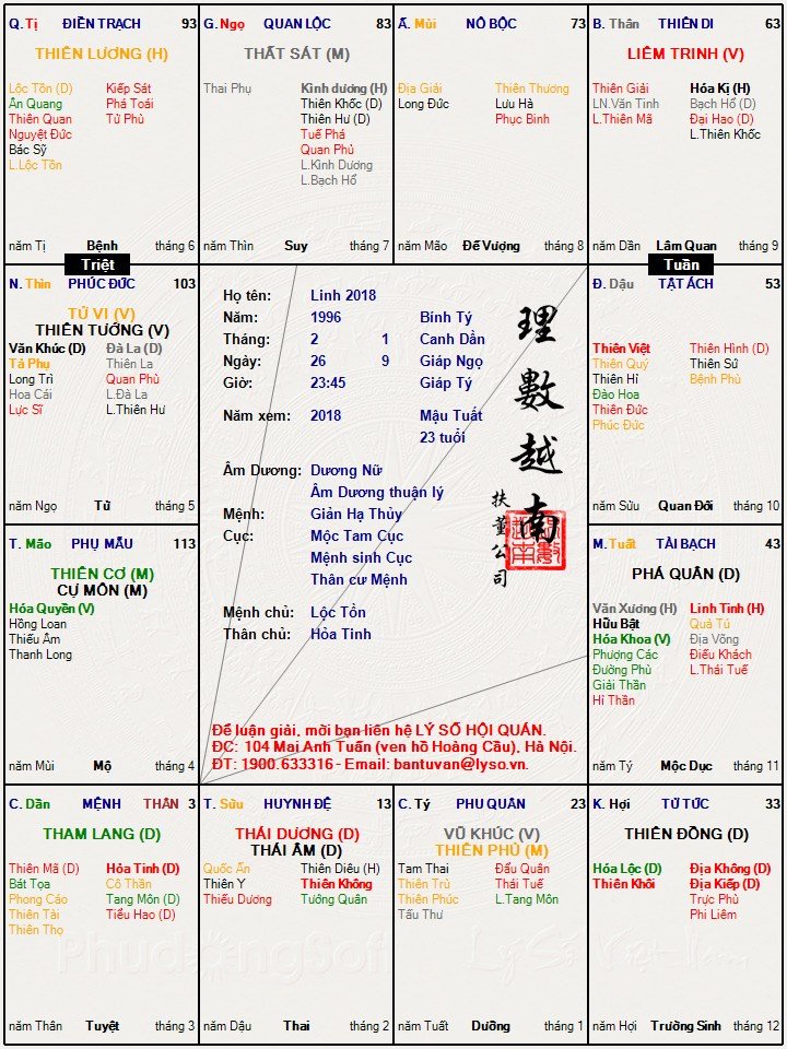 Linh 2018.jpg