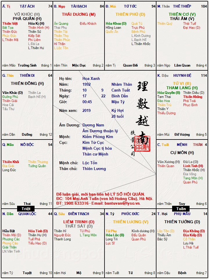 Lá số đúng giờ sinh đấy ạ .