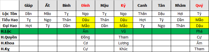 chung thuy trieu dong.png