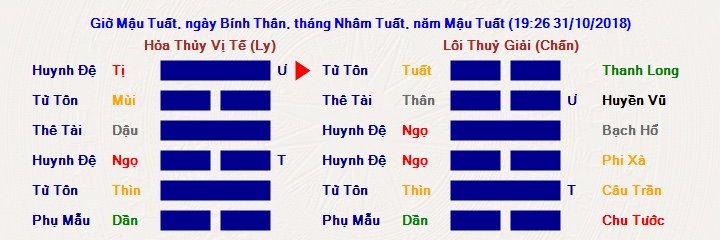 vị tế - giải.jpg