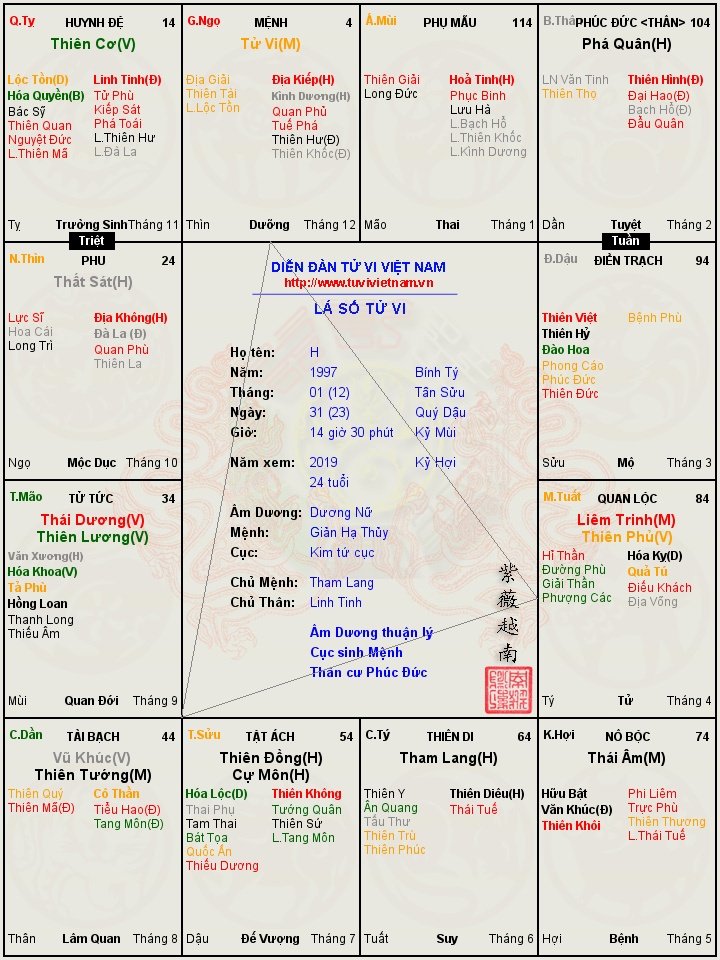 Lá số của em ạ