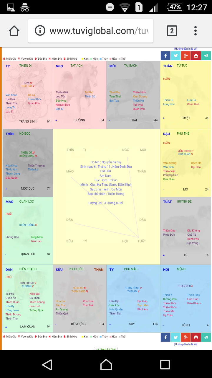 Đây là lá số tử vi của em