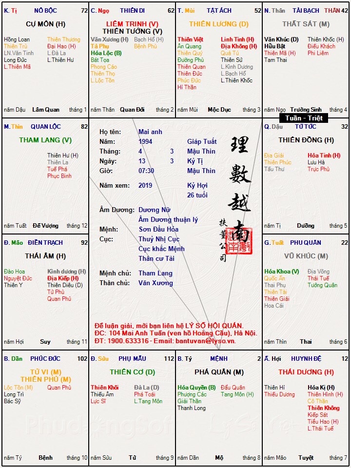 "Hạn Cha Mẹ Mất Trong Tử Vi": Làm Thế Nào Để Hiểu Và Giải Hóa Ảnh Hưởng Trong Lá Số?