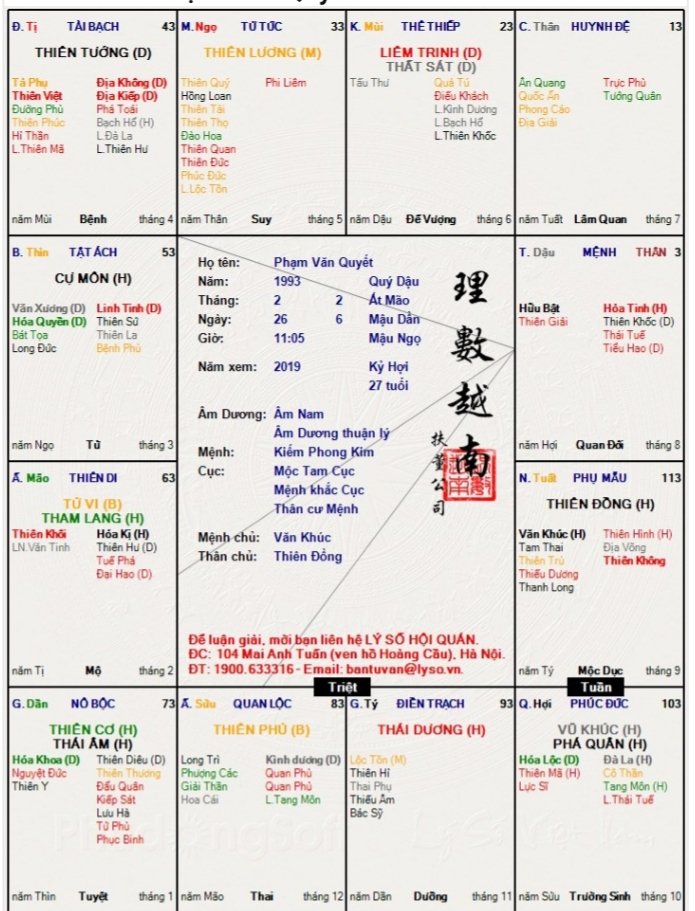 Đây là lá số tử vi của em ạ