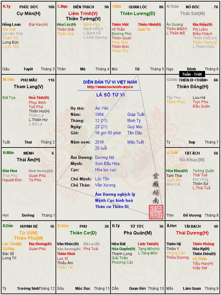 Nữ Mệnh Thái Âm - Tính cách, cuộc sống và bí quyết thành công