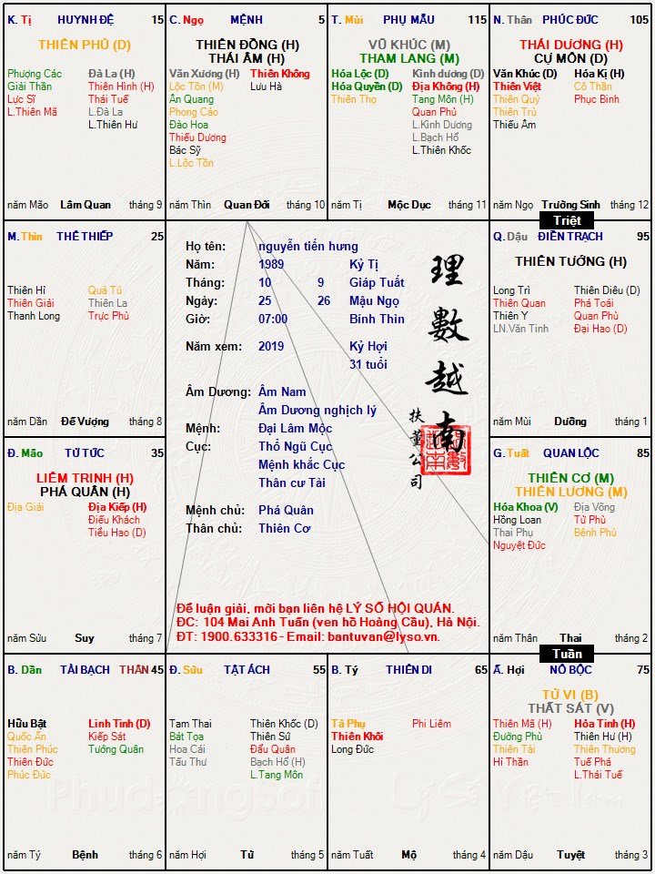 nhờ các bác xem giùm e trung và hậu vận