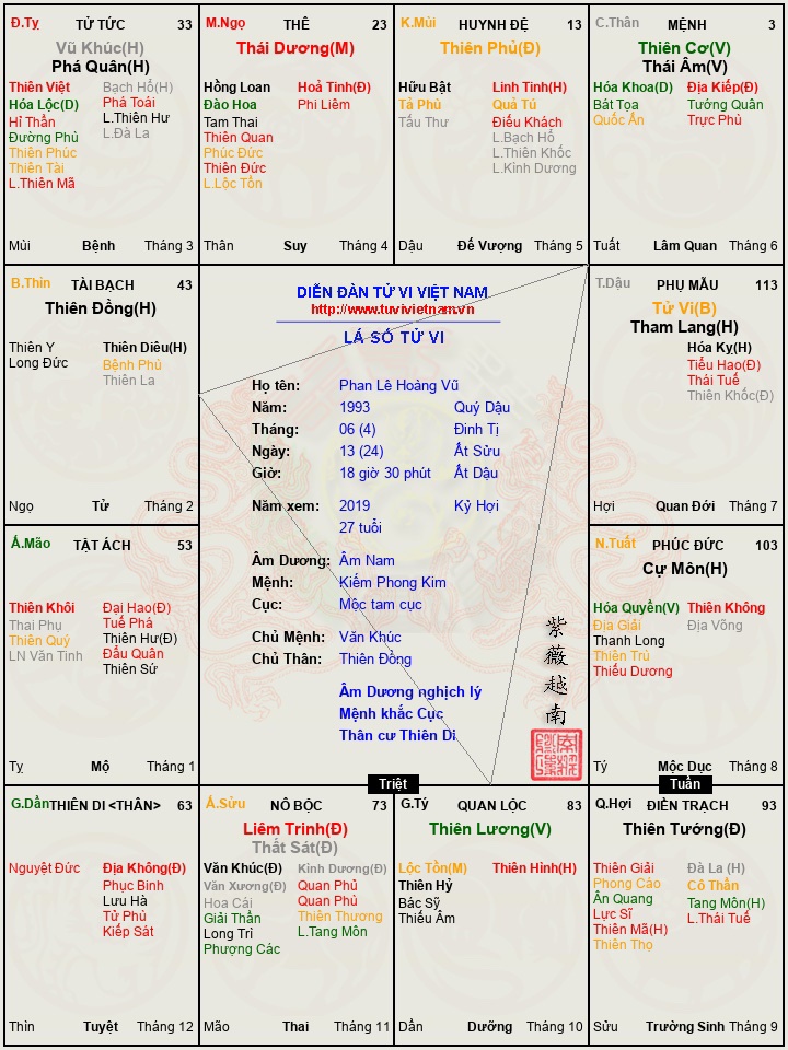 Tử vi của chồng