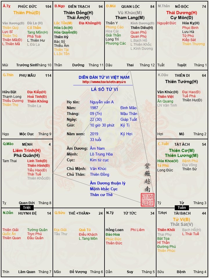 Lá số giờ  Ngọ