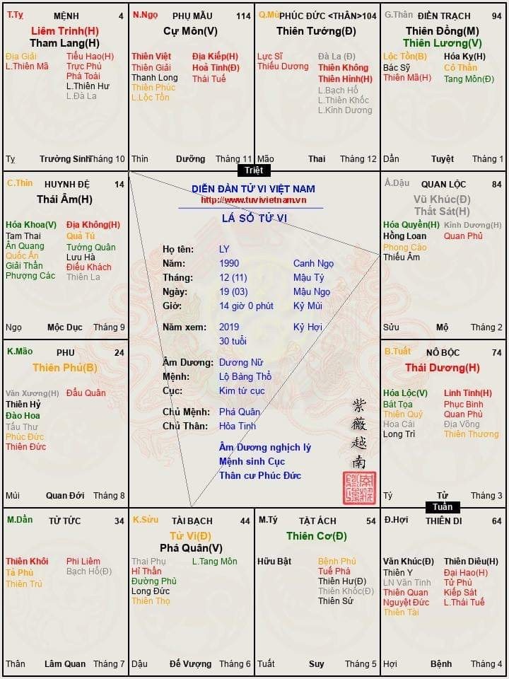 Đây là lá số của E về liêm trinh tỵ hợi cách , xin cả nhà cho e ý kiến về cách hoá giải gì k ạ ??? Thấy cách này nhiều người chê ghê gớm ! Nhưng bản thân e sống tích cực , nghệ sĩ , lãng mạn phóng khoáng , hay làm phúc , k tham lam. Khá chung thuỷ . Công việc cũng nhiều lộc tài. Mong cả nhà xem giúp e ạ. Vì năm nay 30 rùi. Hình như e vào thân