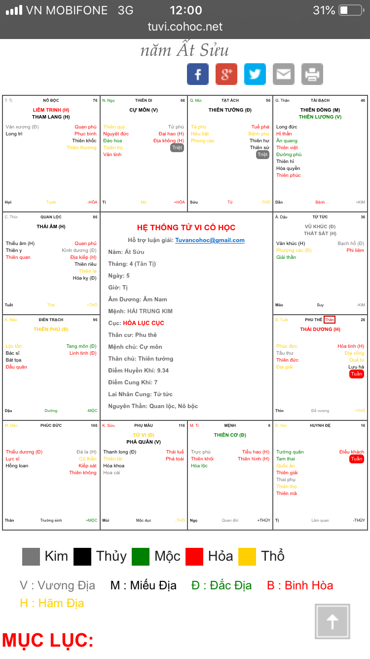 Lá số thân cư thê