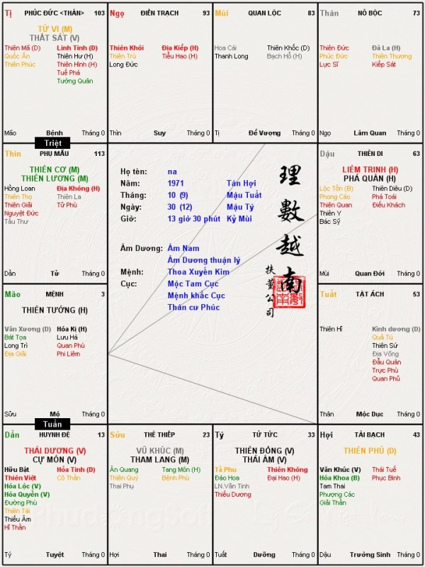 la so tu vi gio mui.jpg