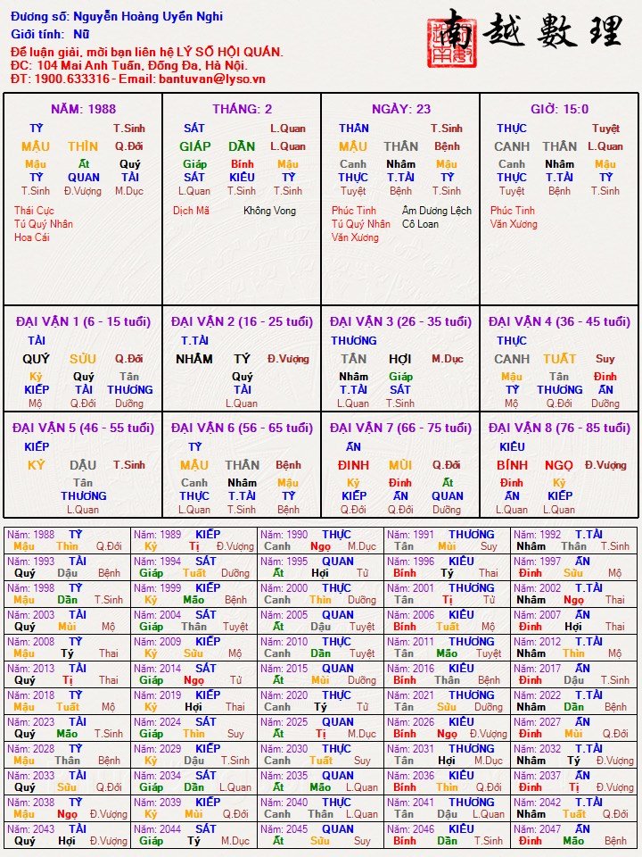 Nguyễn Hoàng Uyển Nghi.jpg