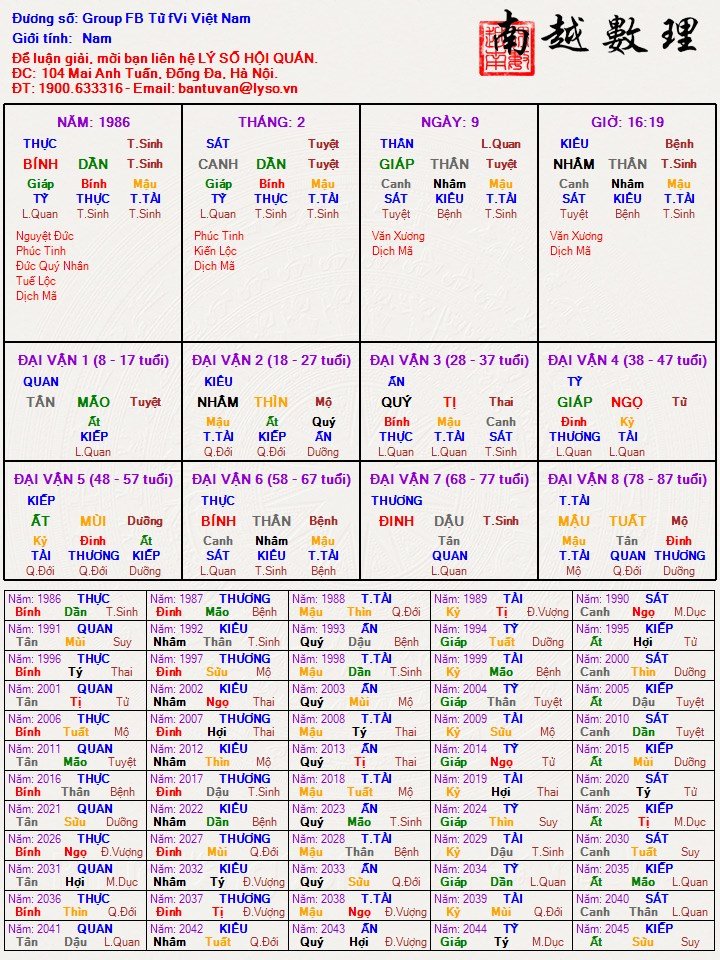 Group FB Tử fVi Việt Nam.jpg